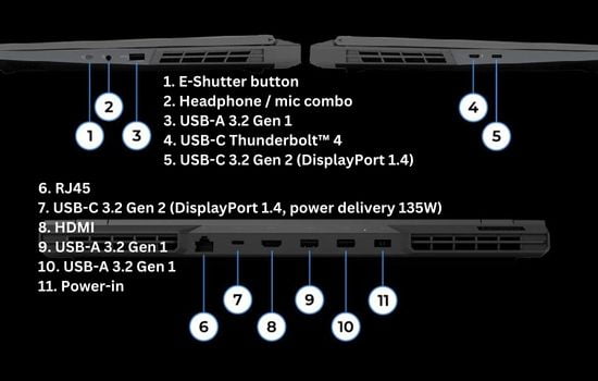 Ports and Connections