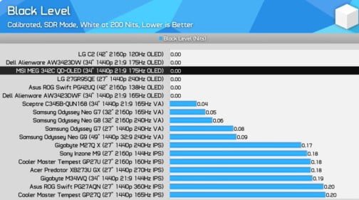 MSI MEG 342C Review: Black levels